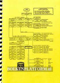 Airborne Themadag 'Market Garden' 1987