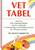 Vet tabel